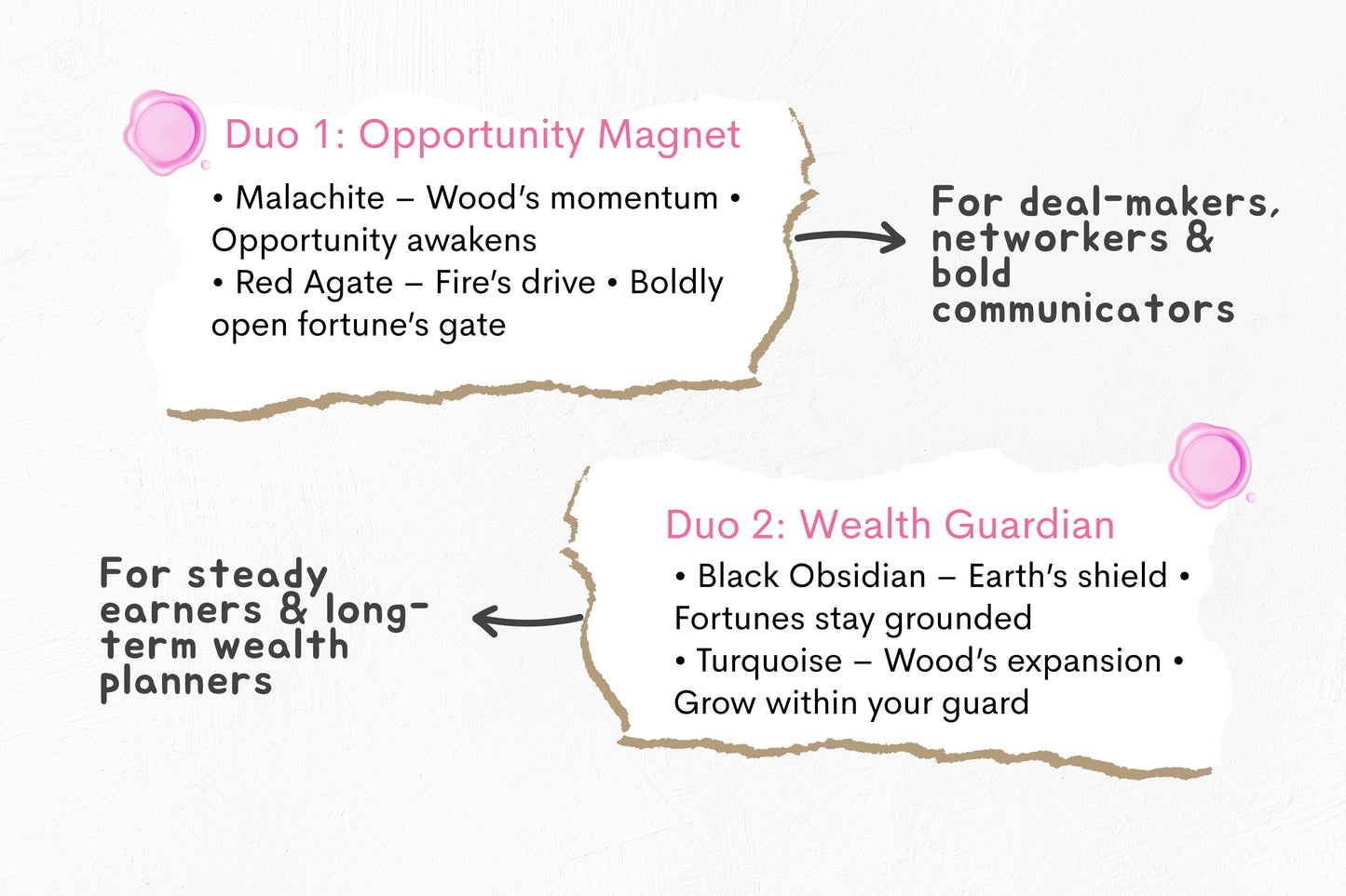 Element of Earth · Abundance Series